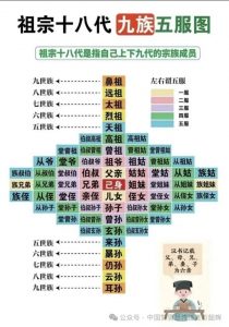 祖宗十八代  九族  五服图